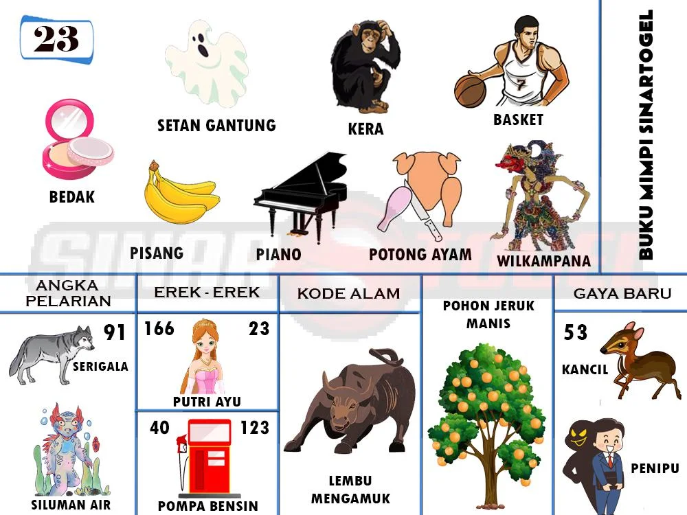 buku mimpi erek erek togel 23