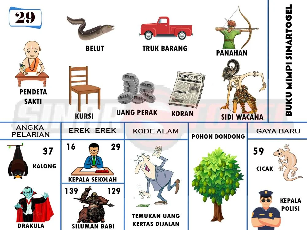 buku mimpi erek erek togel 29