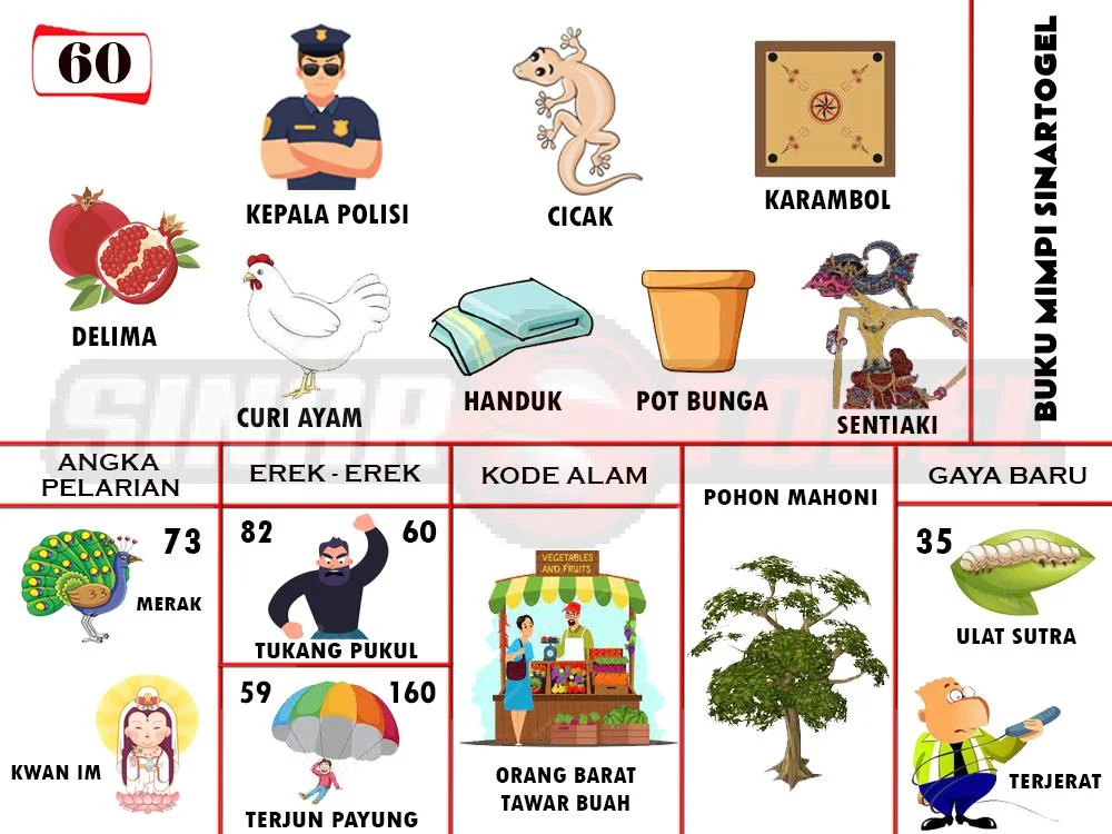 buku mimpi erek erek togel 60