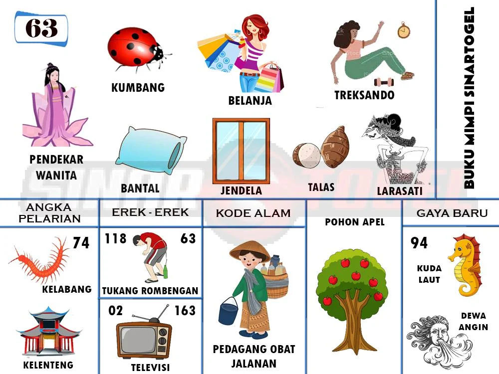 buku mimpi erek erek togel 63