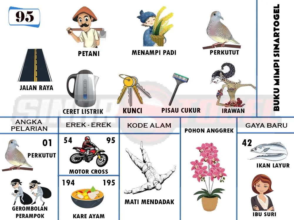buku mimpi erek erek togel 95